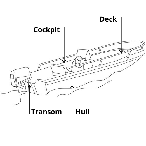 Learn to Sail - Parts of a Boat